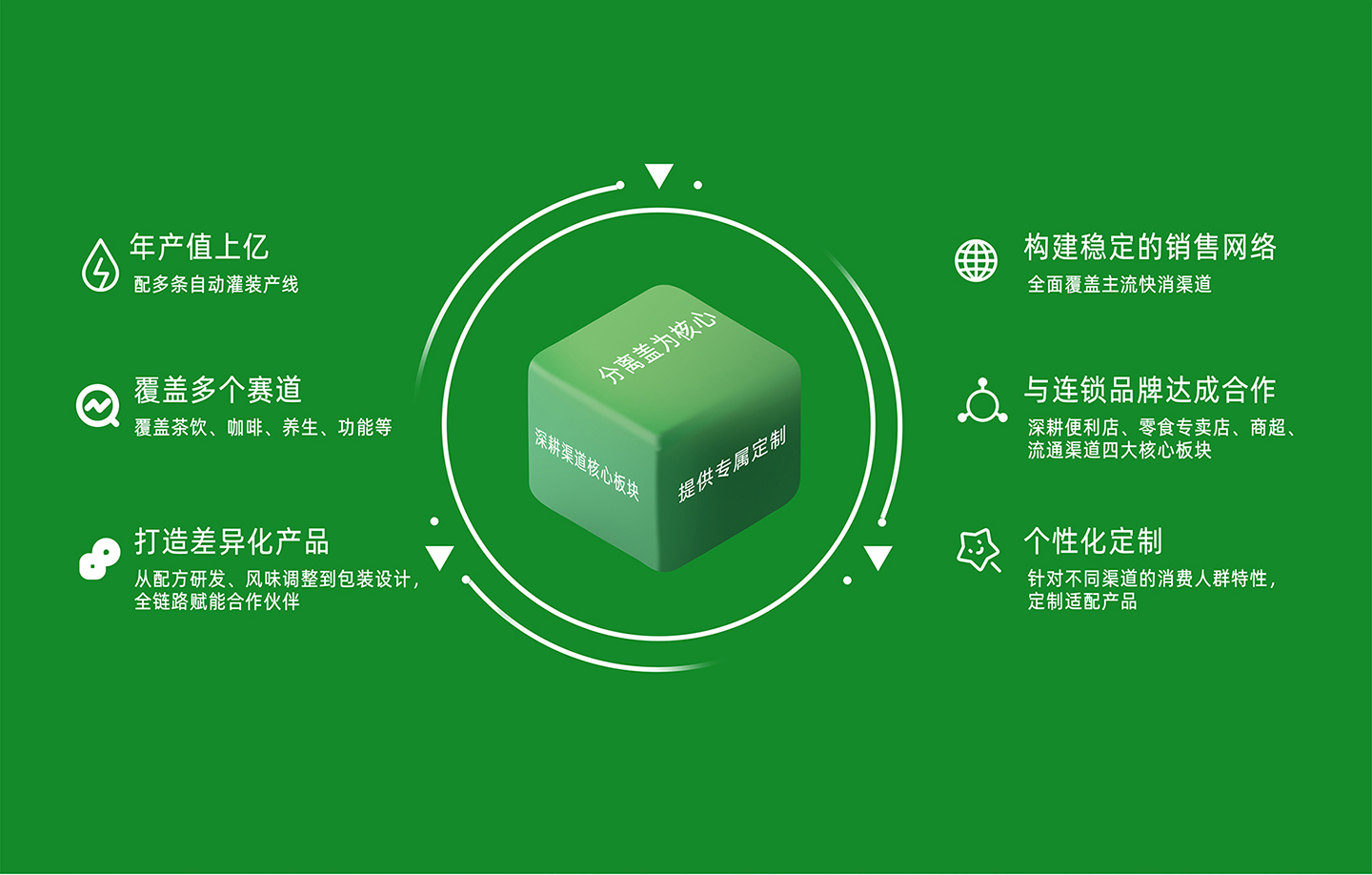 养早（山东）食品科技有限公司介绍2